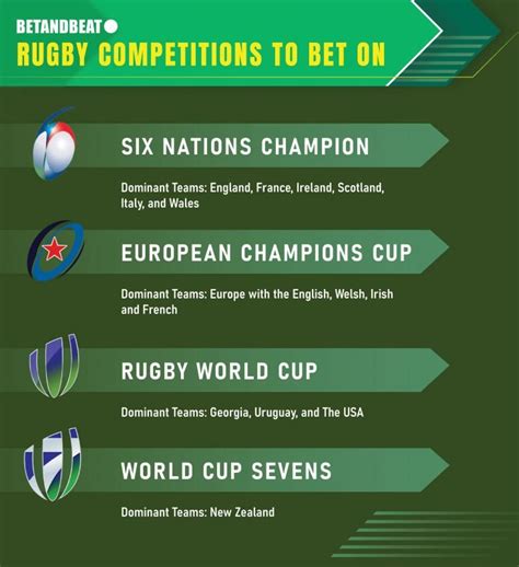 Rugby Betting – Guide, Odds, Markets, Events & FAQ.